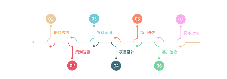 一個(gè)好的APP開(kāi)發(fā)需要注意哪些方面?