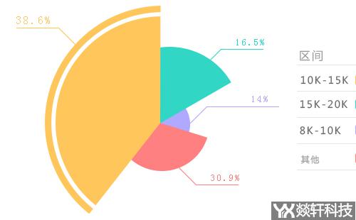 app開發(fā)報價