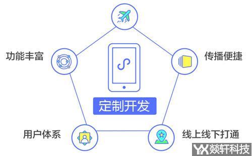 鄭州微信小程序開發(fā)公司