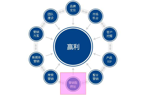 網(wǎng)站建設(shè)中需要注意哪些小細(xì)節(jié)呢？