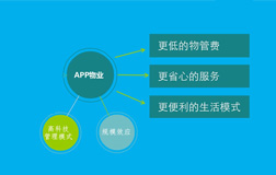 鄭州app開(kāi)發(fā)詳解物業(yè)管理app軟件的優(yōu)點(diǎn)