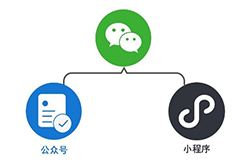 有了公眾號(hào)，企業(yè)還需要投資微信小程序開發(fā)嗎