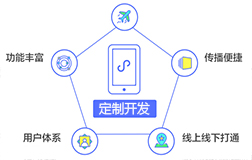 鄭州微信小程序開發(fā)公司報(bào)價(jià)低能賺錢嗎