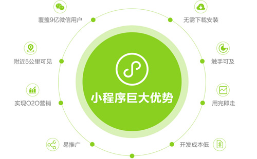 鄭州微信小程序制作能幫企業(yè)實現(xiàn)什么