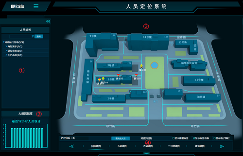 小程序開發(fā)有哪些流程？